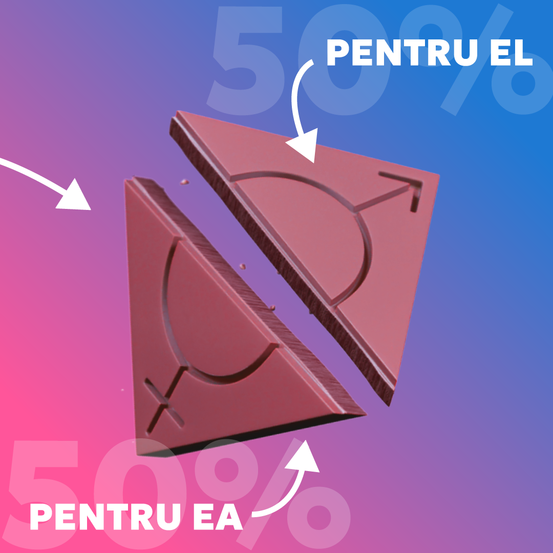 Chocoh! - 4 experiențe